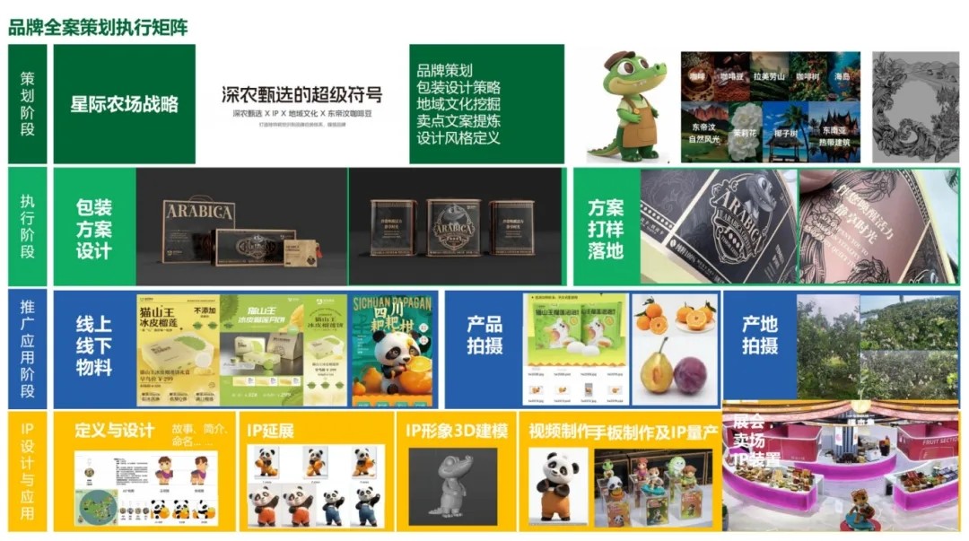 福市集系统服务设计案例，深农投农产品品牌全案设计成果展示